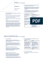 Partnership Batungbakal Reviewer PDF