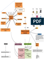 Mapa Conceptual Tics en La Educacion Listo