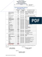 National Irrigation Administration: Irrigation Delivery Schedule Wet Crop Cy 2019