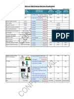 List EBM Technical Comparison