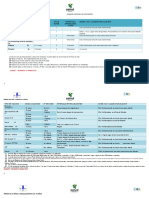 Esquema de Vacunación Revisión 2019