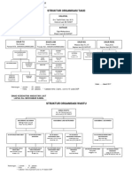 Struktur Organisasi Lafial 2017