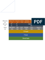 DNP3 Over TCPIP Network Stack