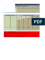 Tabla MCO09 Standar Medium PDF