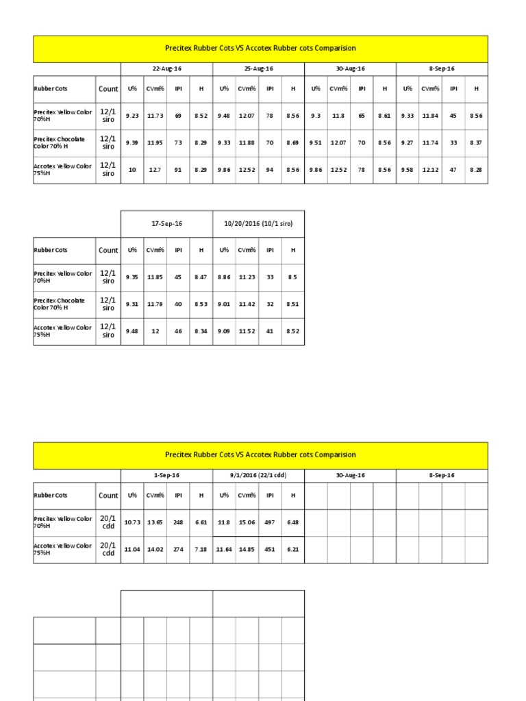 Rubber Cots Comparision | PDF | Home & Garden