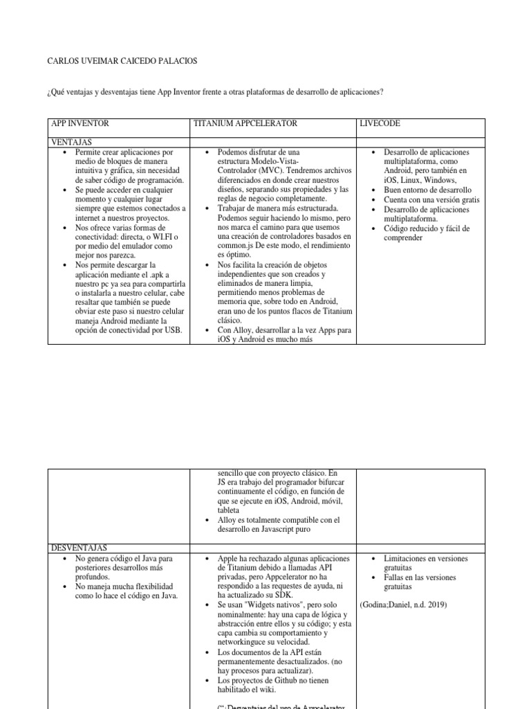 App Inventor Aplicación movil Android (sistema operativo)