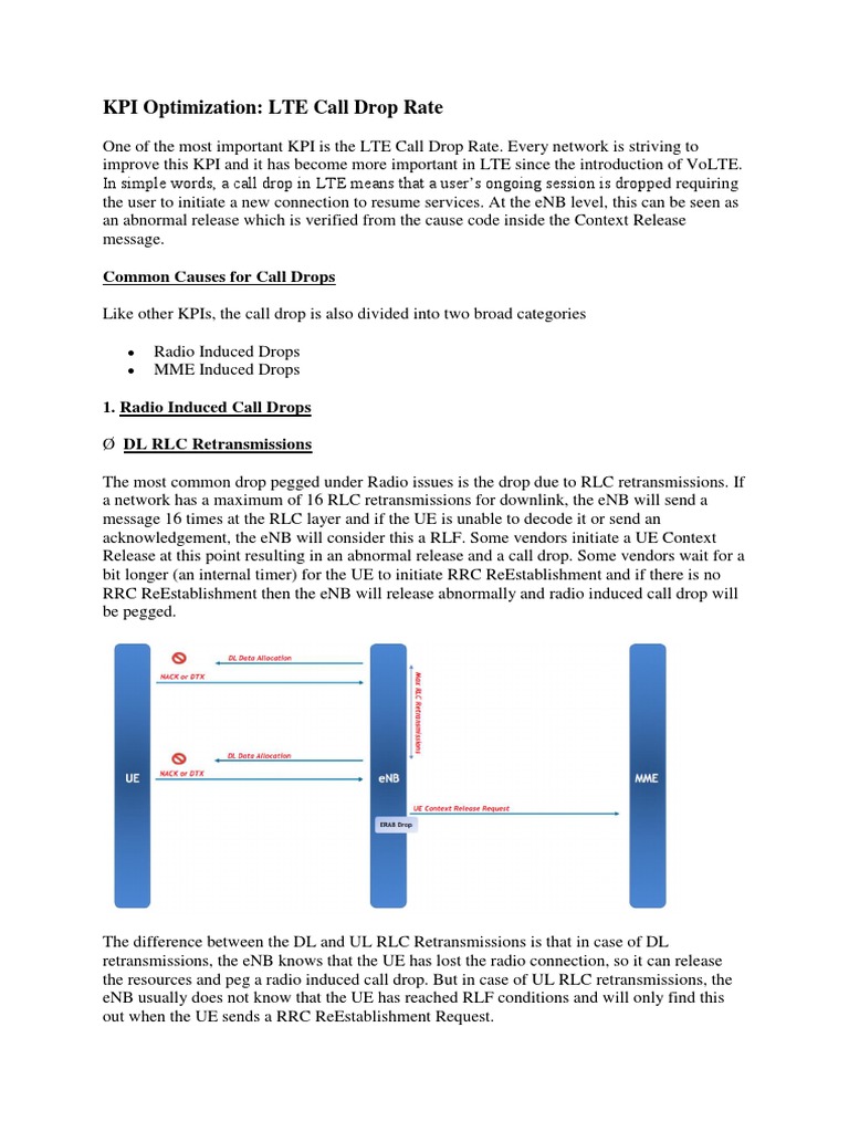 Optimizing LTE Call Drop Rates Through Radio Parameter Tuning and