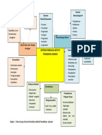 Peta Minda Bab 5 Kriteria Pemilihan Aktvt PJ