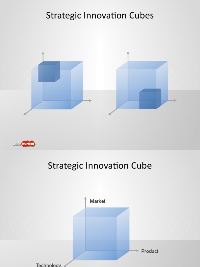 Strategic Innovation Cube Overview | PDF