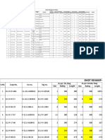 PSV, CV and Fe Data List