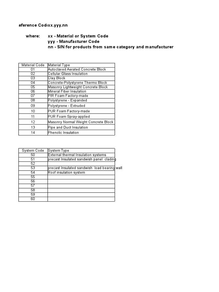 Building Material Reference Codes Guide | PDF | Polystyrene | Masonry