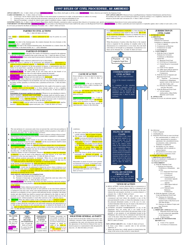 1997 Civil Procedure Rules Overview | PDF | Pleading | Lawsuit