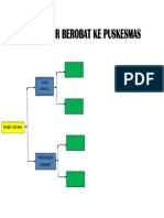 Bagan Alir Berobat Ke Puskesmas