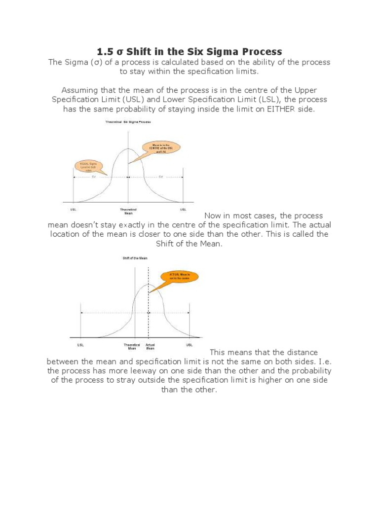 Demystifying The 1.5 Sigma Shift – RYMUQ