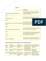 Sintaks Model Pembelajaran Kooperatif