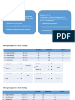 Material Master - Price Control: Moving Average Price (V) Standard Price (S)