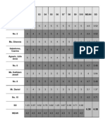 Survey results table