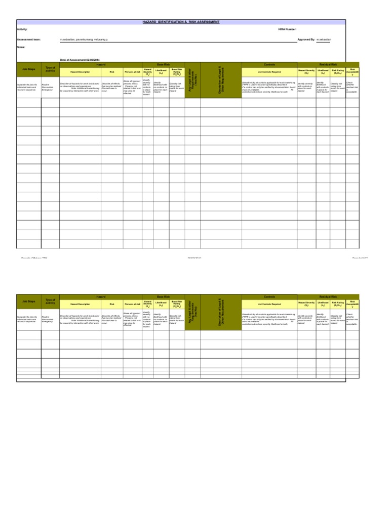 HIRA Template 200912.xls | Hazards | Hypothermia