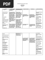 English 10 Curriculum Map