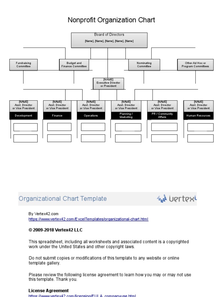 NonProfit Organizational Chart  Org chart for Board of Directors