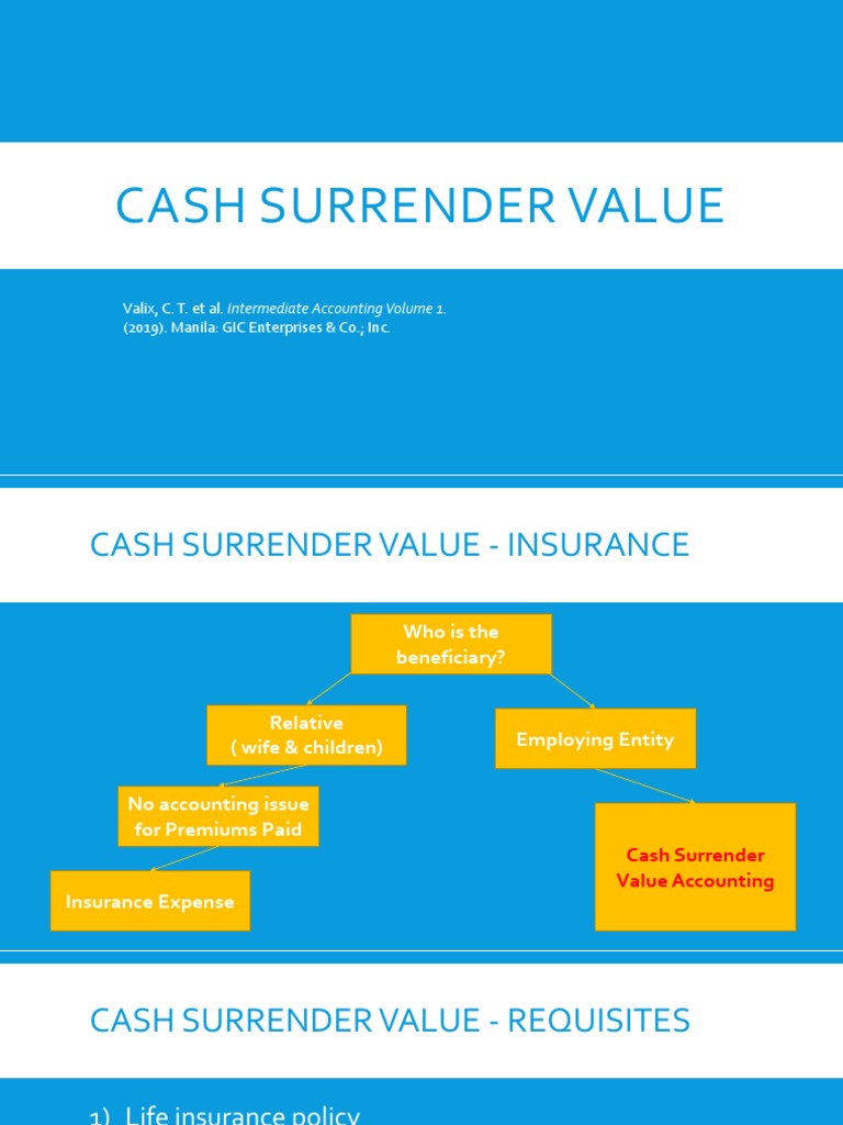Cash Surrender Value Accounting Guide | PDF | Life Insurance | Insurance