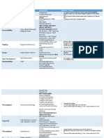 Ericsson-LTE-Features.pdf.pdf