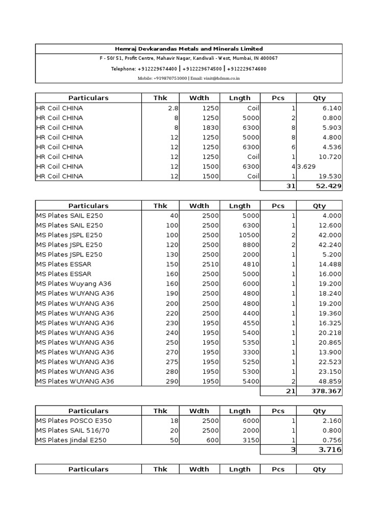 HR Coils and MS Plates Inventory List | PDF