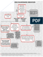 дијаграм PDF