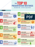 The Top 10 Presentation Mistakes! - 1555929633 PDF