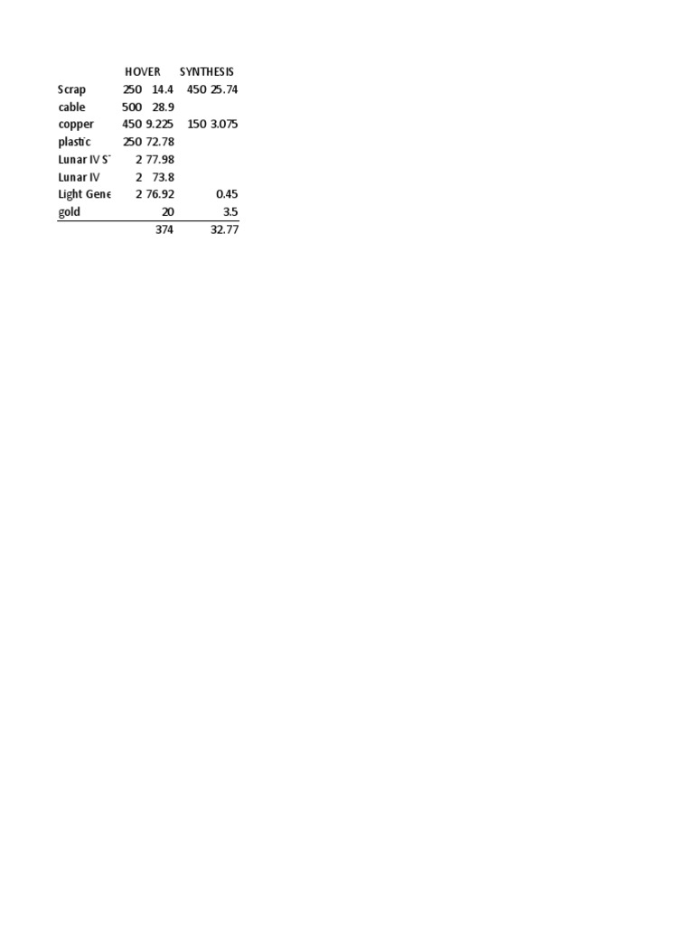 Crossout - Calcul | PDF | Home & Garden | Science & Mathematics
