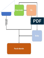 Biodep PDF