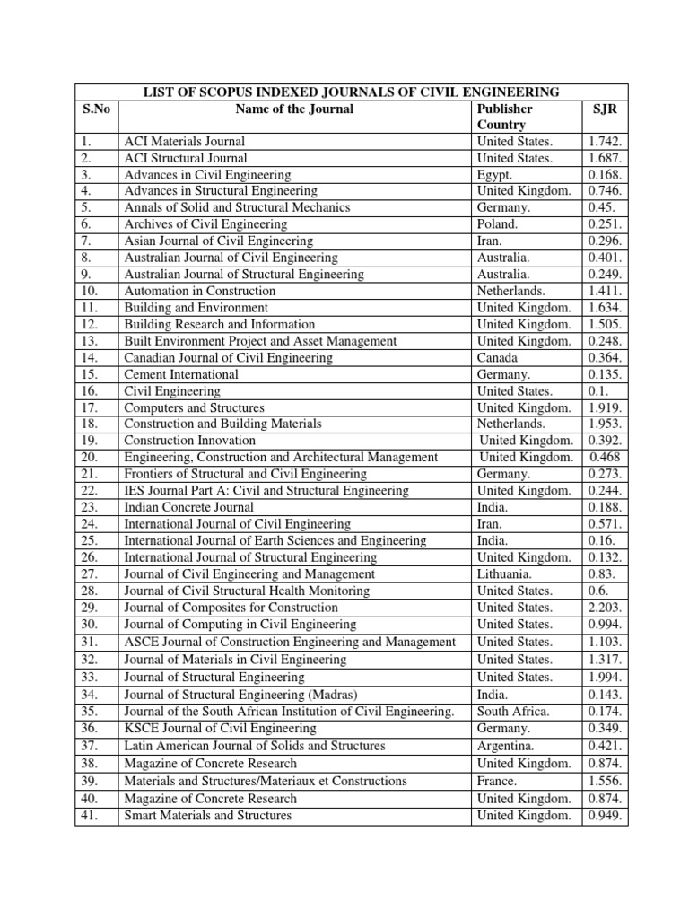 List Of Scopus Indexed Journals Of Civil Engineering S No Name Of The