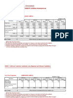 Fee Structure Bdes.