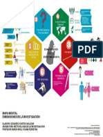 Mapa Mental - Dimensiones de La Investigación - Ecs