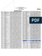 Aulas Y Horarios: Facultad de Ingeniería Coordinación de Ingeniería en Computación SEMESTRE 2019 B