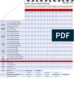 Avaya IX Devices Quick Click Sales Tools Access - 071019