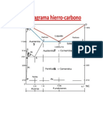 Diagrama Hierro Carbono