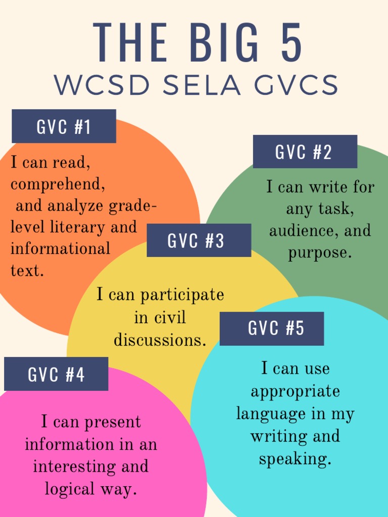 Big 5 WCSD Gvcs Poster PDF