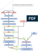 96972207-FLUJOGRAMA-DE-SELECCION-Y-RECLUTAMIENTO-PERSONAL.pdf