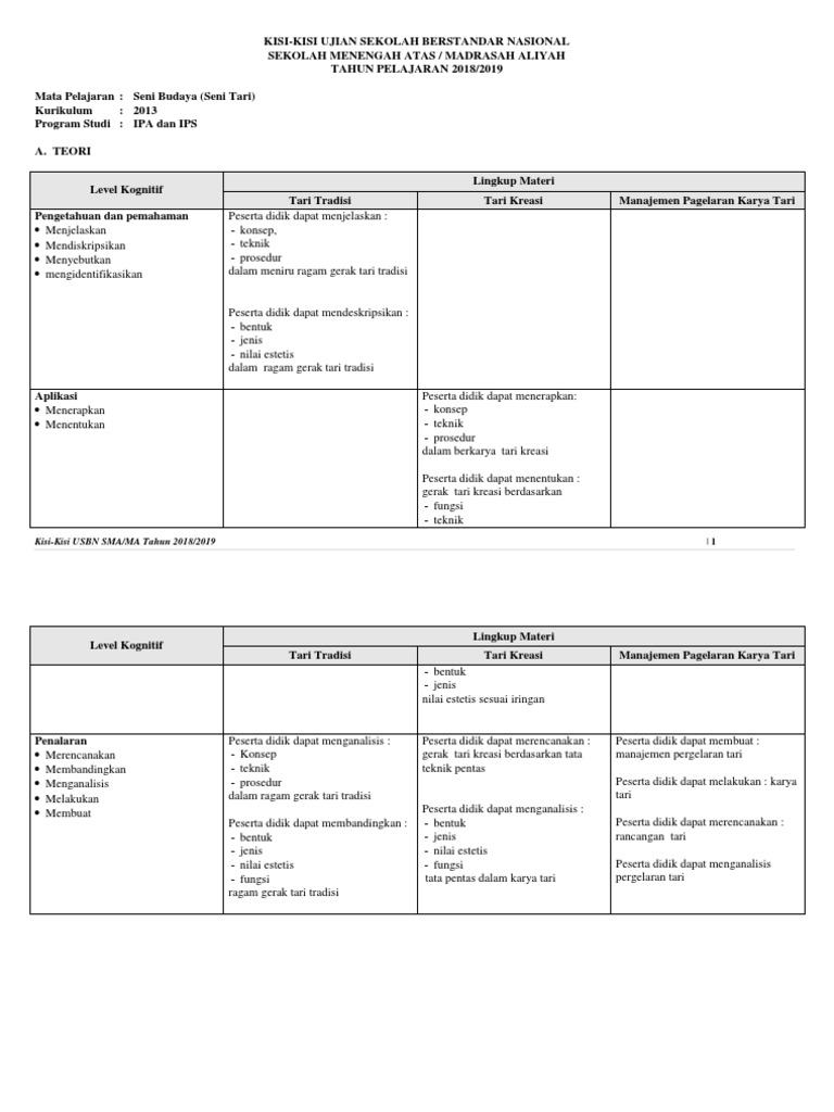Kisi Kisi Usbn Sma Seni Budaya Seni Tari Teori Dan Praktik K20131