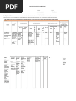 Classroom Instruction Delivery Alignment Map