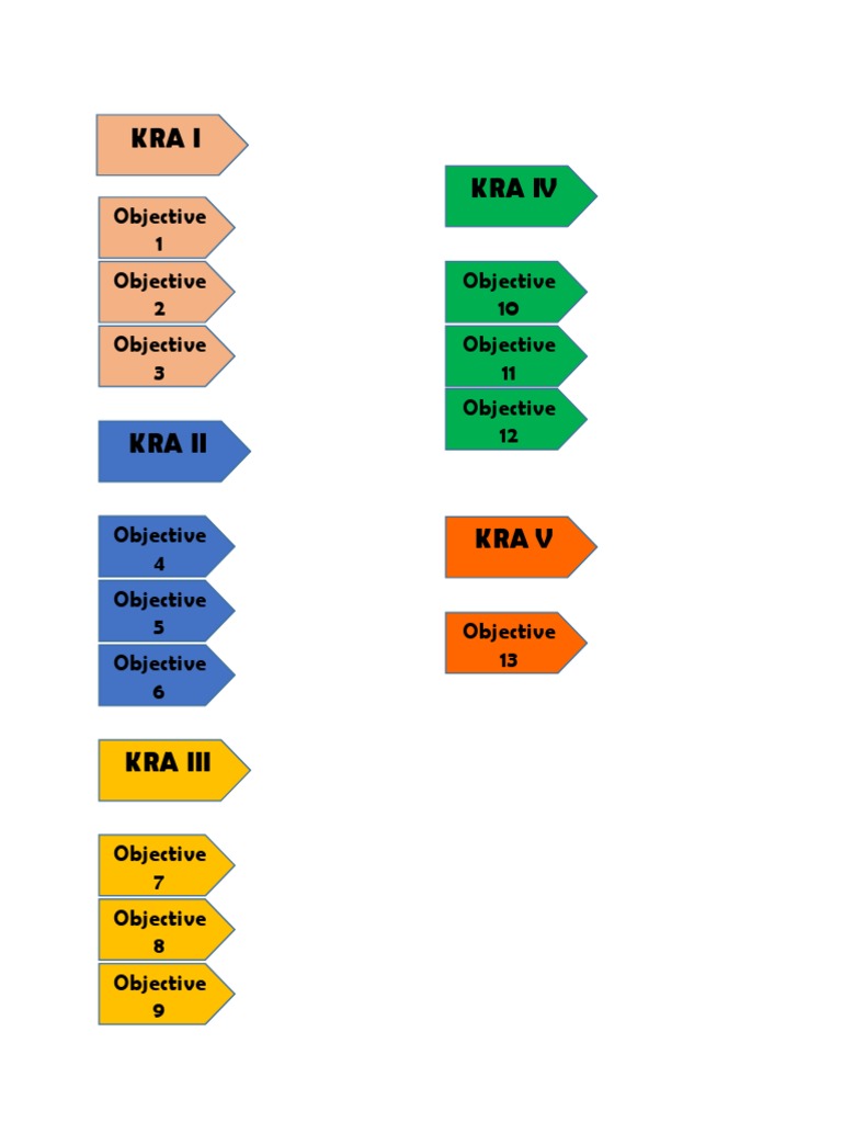 Rpms Tabbing | PDF