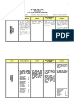 2° Bim - INFORME FIN DE BIMESTRE - FÍSICA (II)