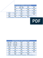 Resultados Del Dia