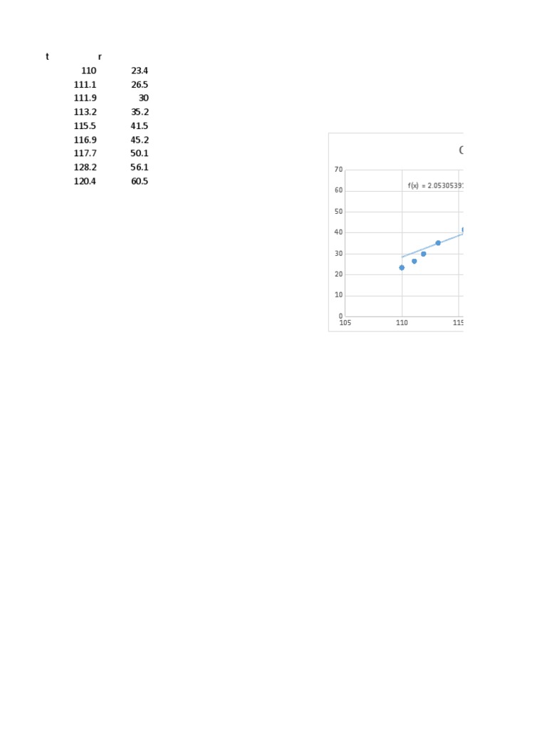 Linear Function Data Analysis | PDF
