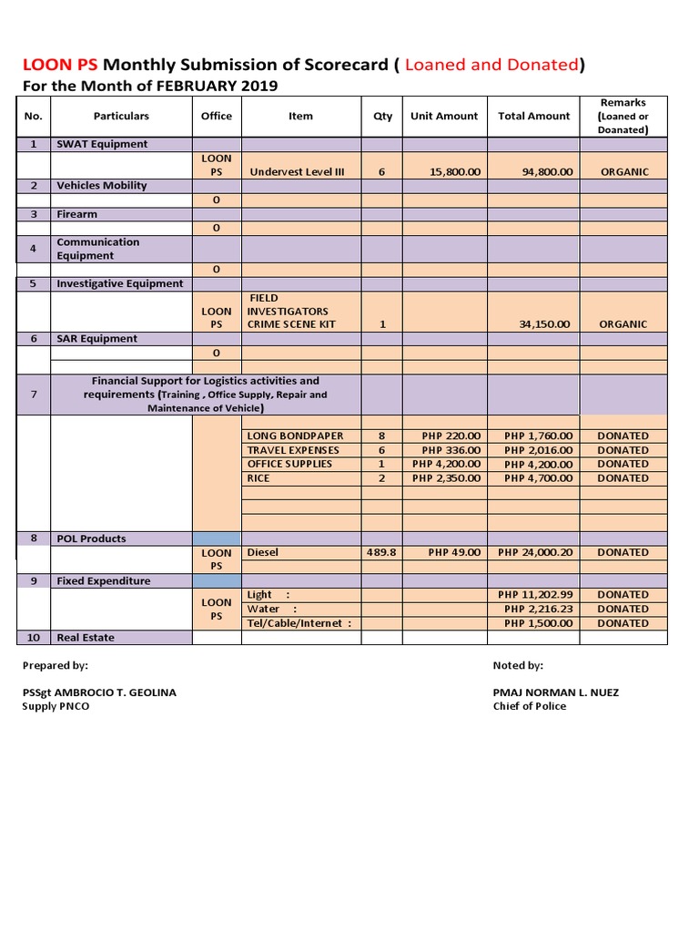 February 2019 Loon PS Scorecard Submission | PDF | Law Enforcement ...