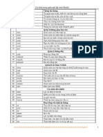 Phu Luc Tom Tat Cac Lenh Matlab PDF