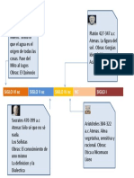 API 1 Filosofia