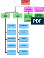 Mapa Conceptual - Derivada