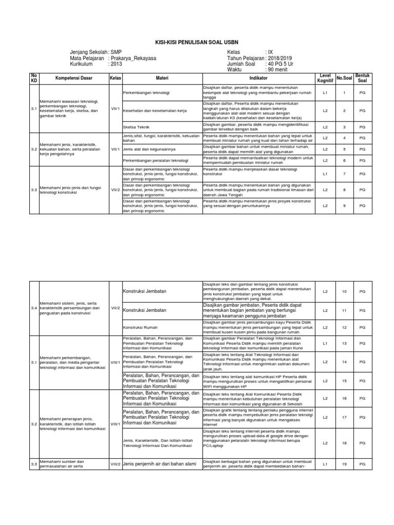 Soal Prakarya Kelas 9 Semester 1 Teknologi Listrik K13